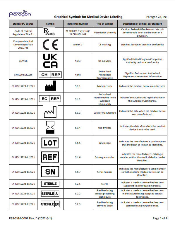 symbols glossary