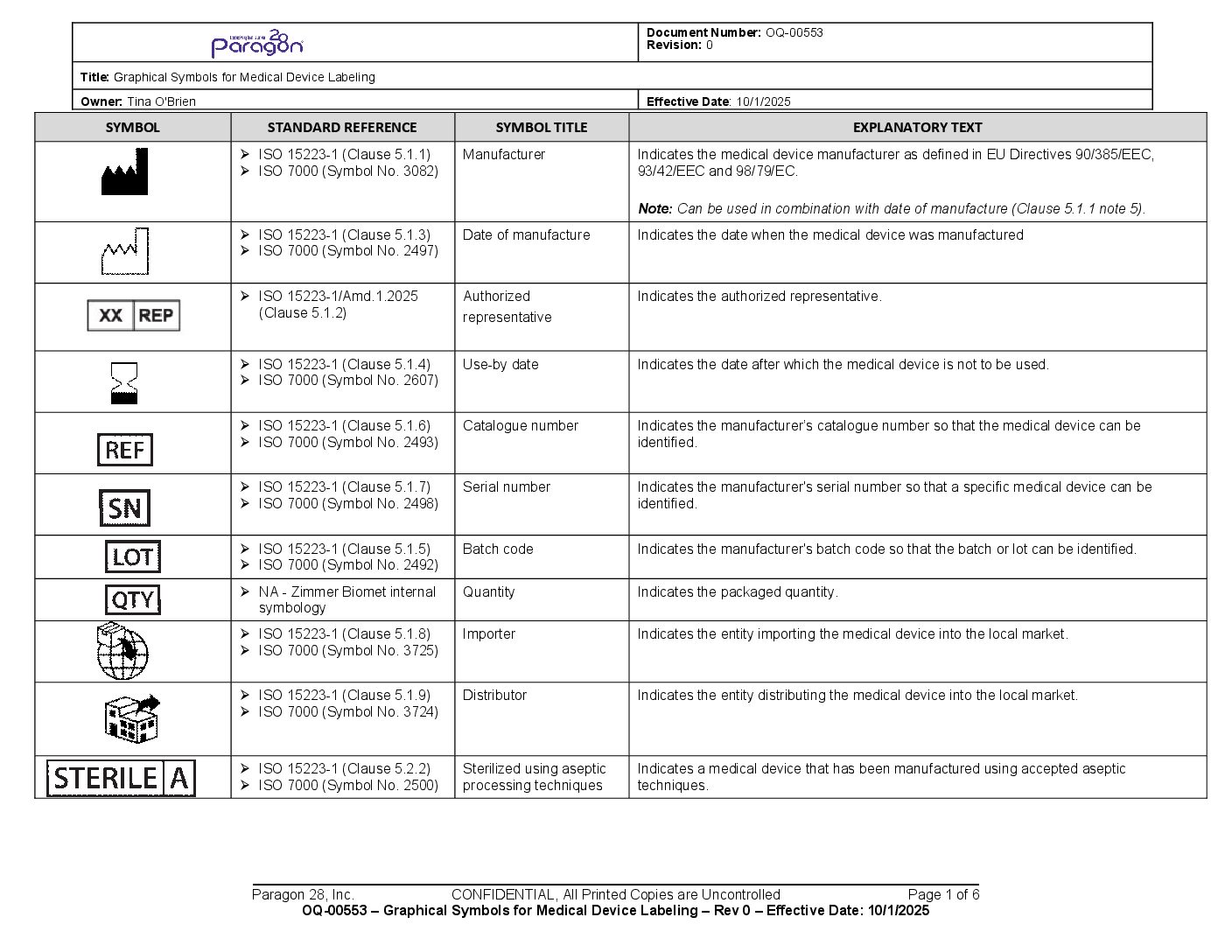 https://paragon28.com/app/uploads/2025/11/Graphical-Symbols-for-Medical-Device-Labeling-pdf.jpg